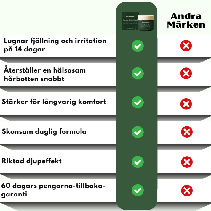 ScalpRepair™ | Skonsam hårbottenpeeling