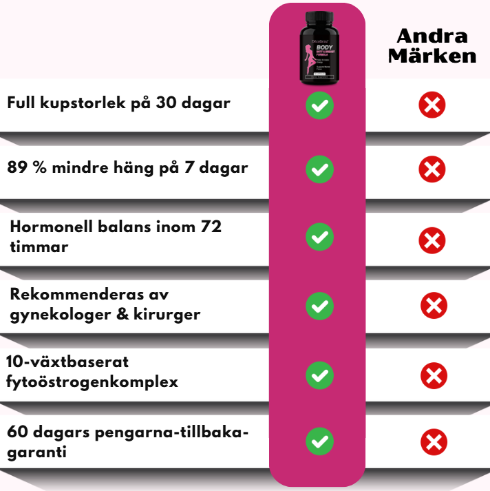 Décolleva™ | Bockhornsklöver + Pueraria mirifica för fasthet och fyllighet i brösten