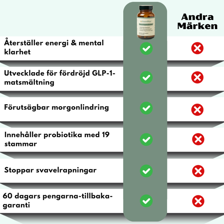 OzemPlus™ | GLP-1 Nebenwirkungs-Unterstützungskapseln
