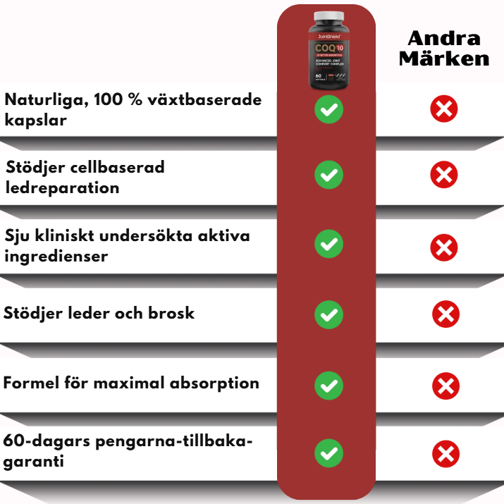 JointShield™ | Avancerat ledkomfort-komplex