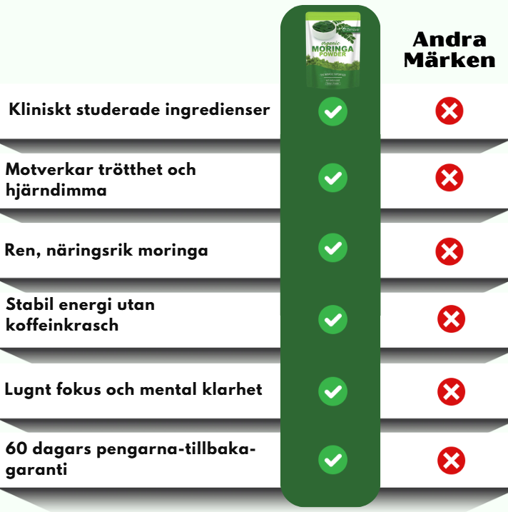 Zenova™ | Ekologiskt moringapulver