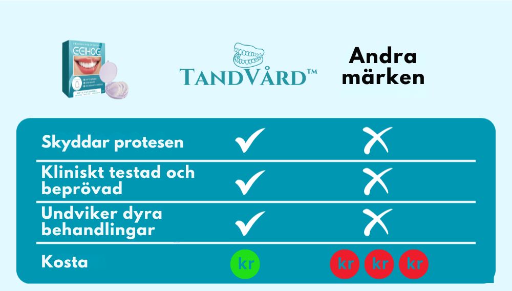 TandVård™ | Le utan bekymmer på bara 1 sekund!