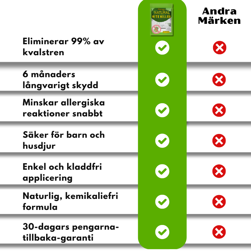 MiteVakt™ | Kvalsterlappar